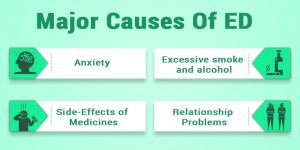 Major Causes Of ED Includes