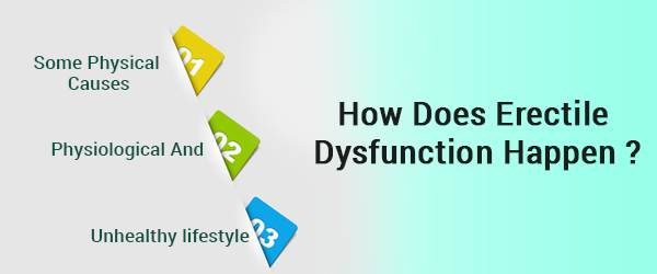 How Does Erectile Dysfunction Happen?