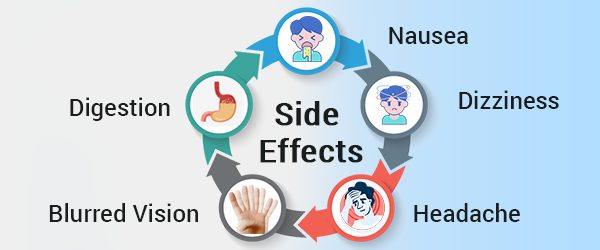some side-effects can be formed and they are