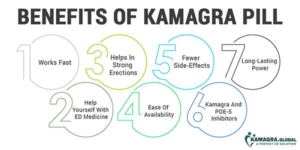 7 Benefits Of Kamagra Pill