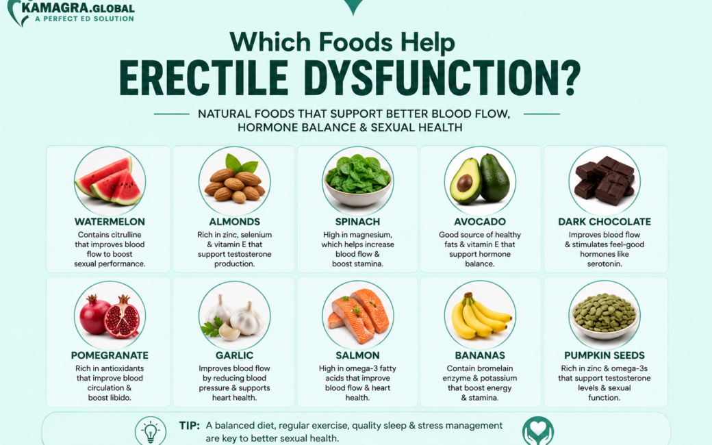 Which Foods Help Erectile Dysfunction
