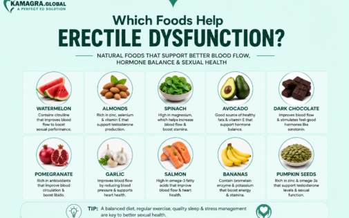 Which Foods Help Erectile Dysfunction