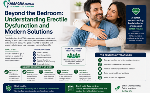Beyond the Bedroom Understanding Erectile Dysfunction and Modern Solutions