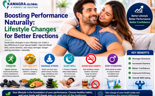 Boosting Performance Naturally Lifestyle Changes for Better Erections