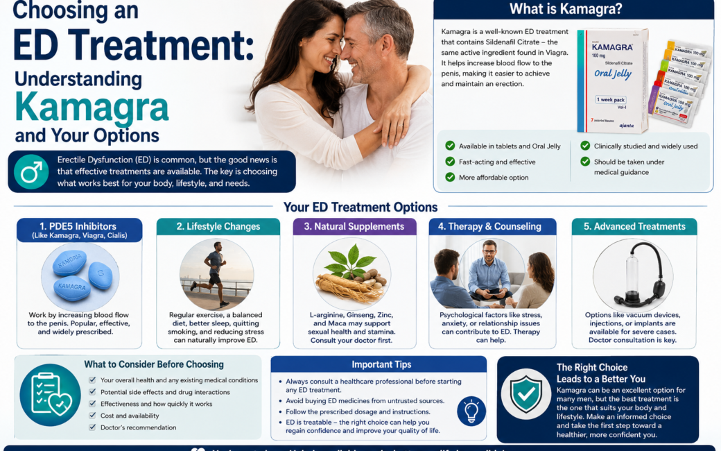 Choosing an ED Treatment Understanding Kamagra and Your Options
