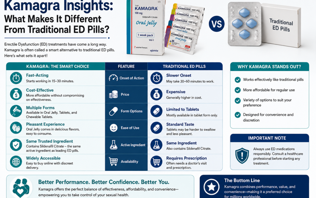 Kamagra Insights What Makes It Different From Traditional ED Pills