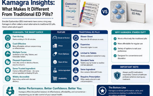 Kamagra Insights What Makes It Different From Traditional ED Pills