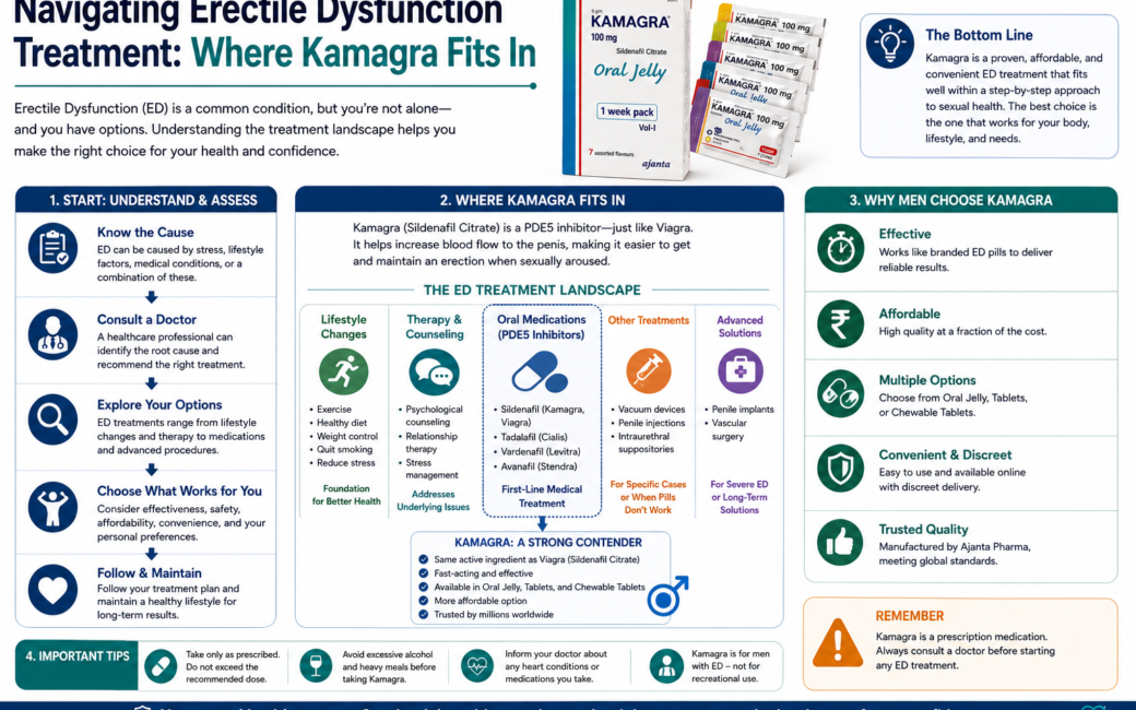 Navigating Erectile Dysfunction Treatment Where Kamagra Fits In