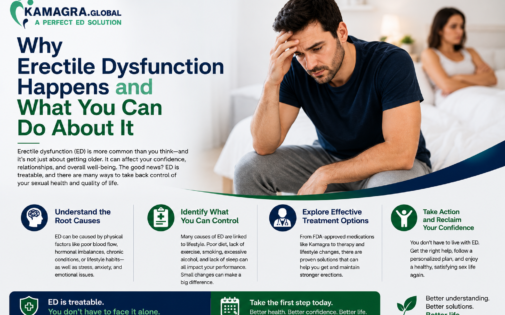 Why Erectile Dysfunction Happens and What You Can Do About It